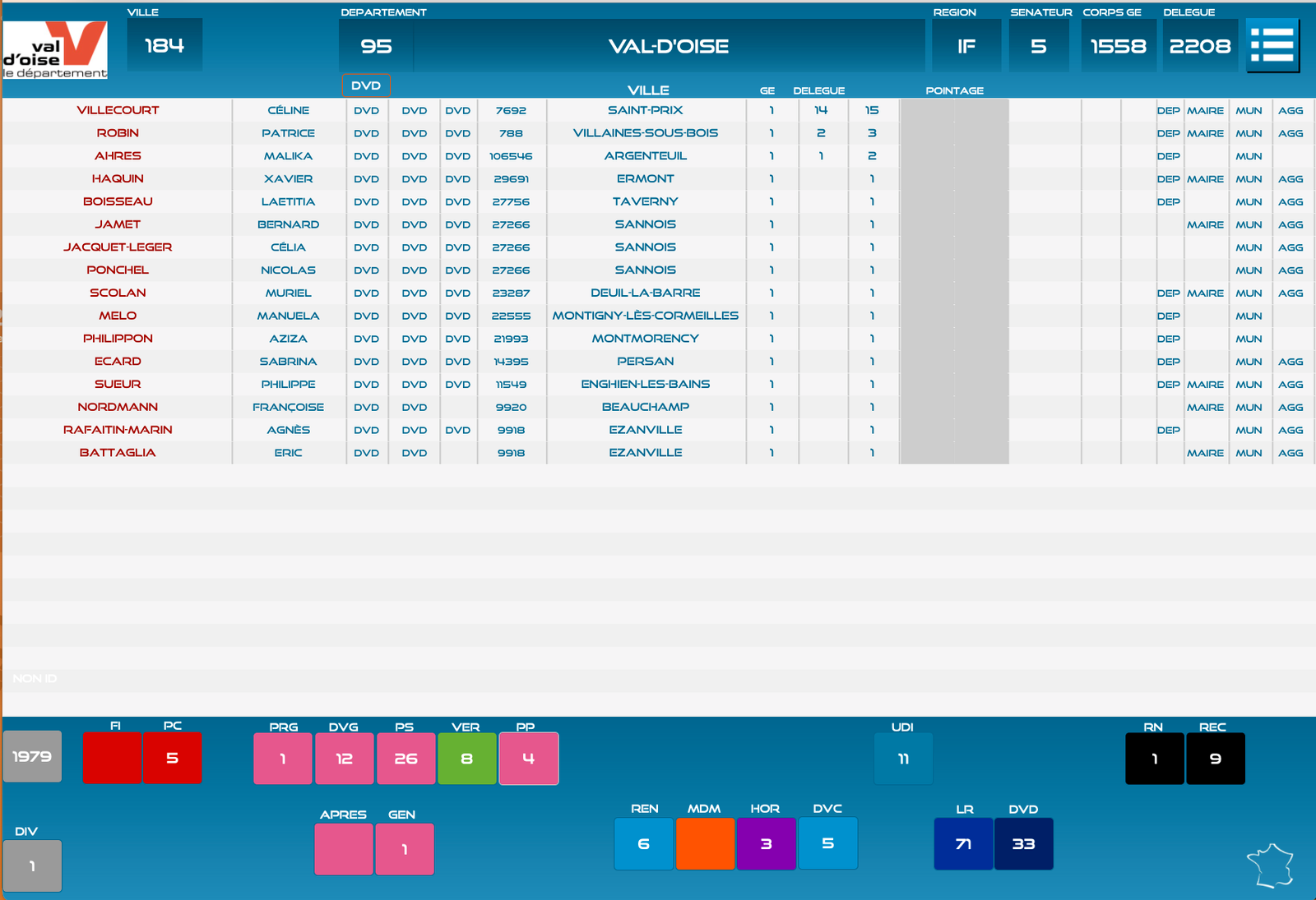 Pointage et Simulations des grands électeurs